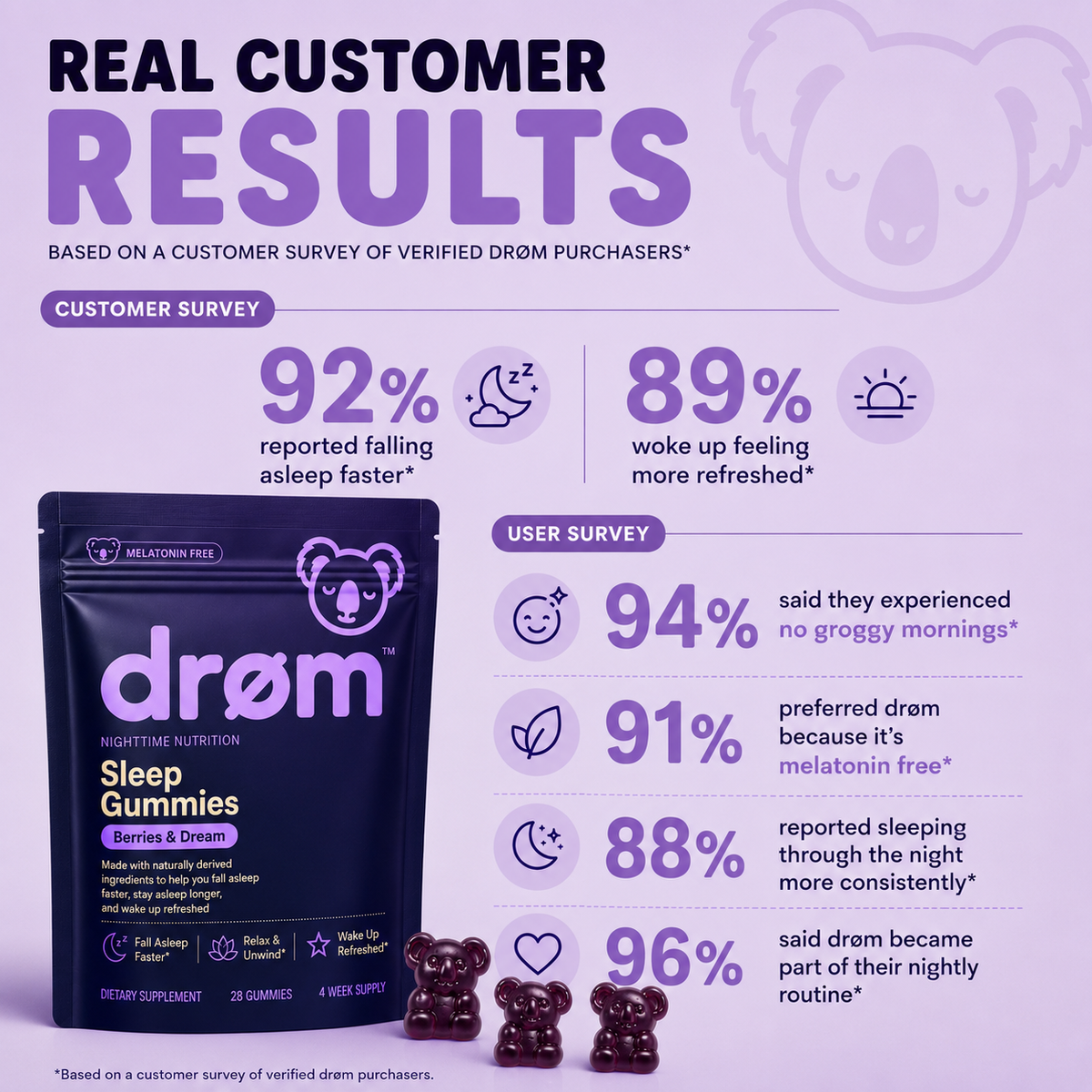 drøm Sleep Gummies — Berries & Dream